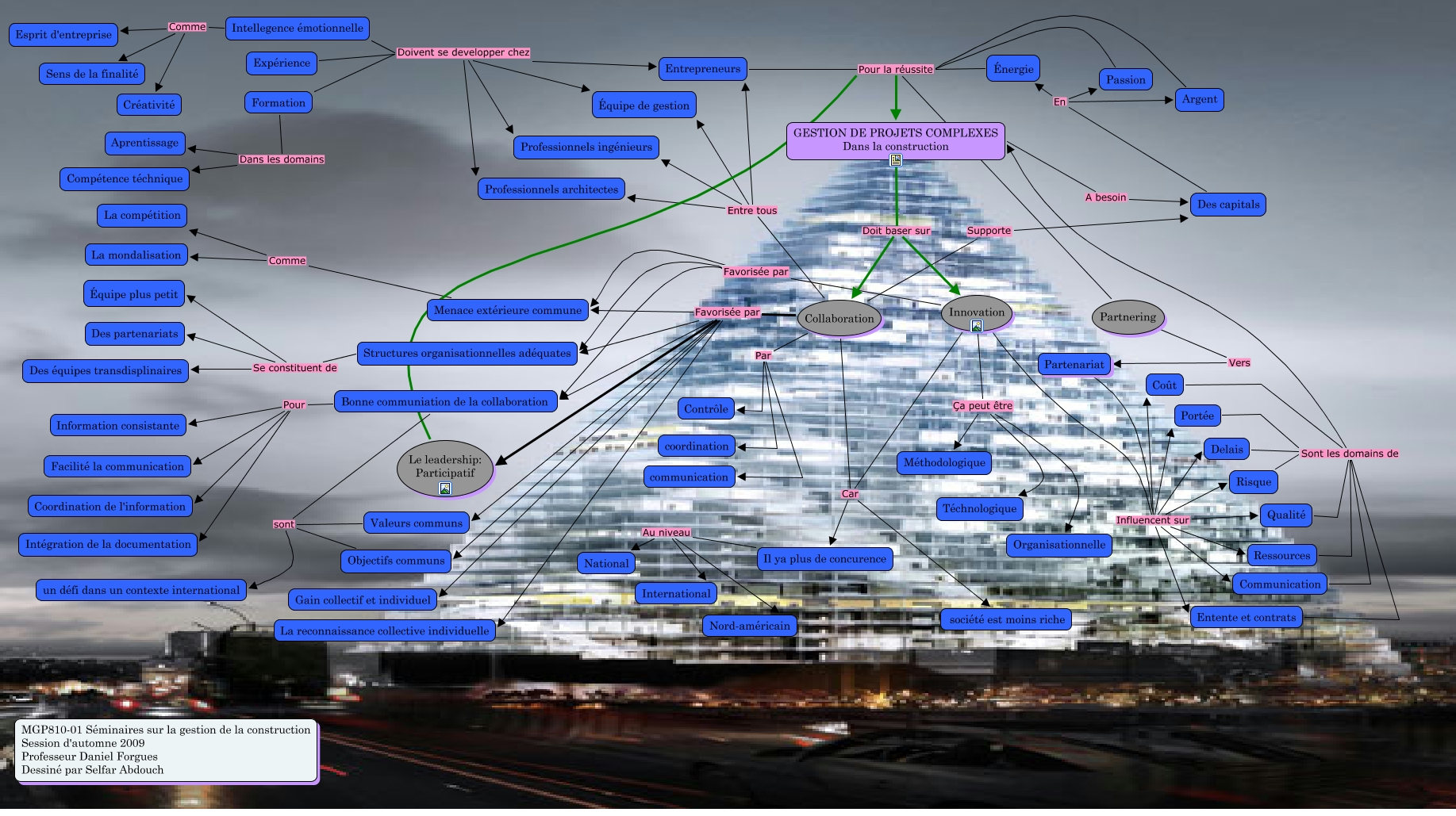 Gestion de projets complexes